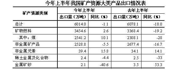 中国矿产资源分布图_中国人均矿产资源占